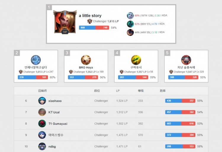 未完待续的 未完待续的