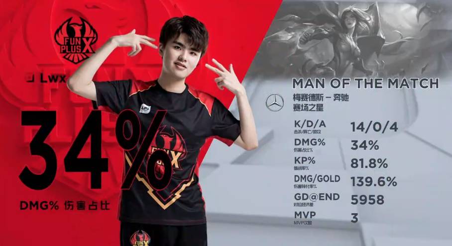 而是把每次 而是把每次