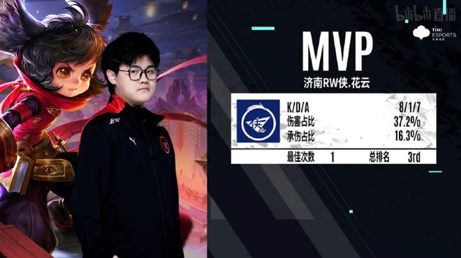 四大黑马 四大黑马