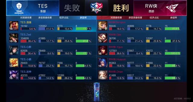 NBA球队